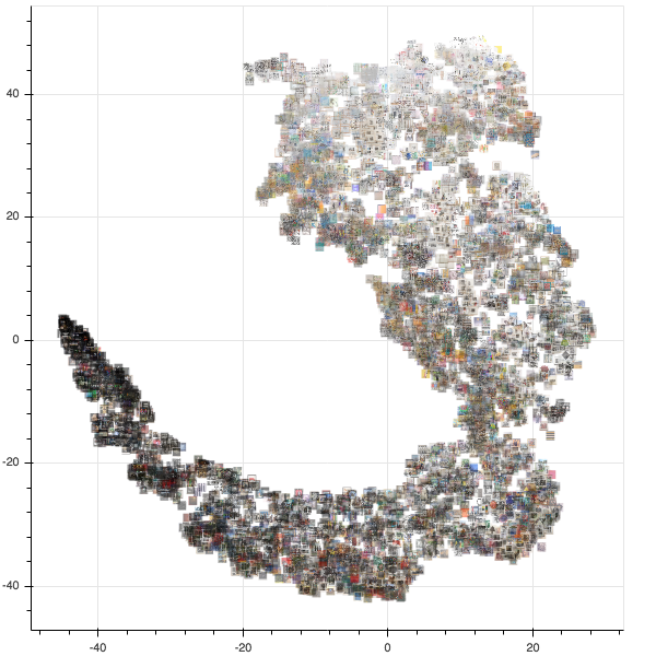 4,900 items from SeMA's digital collection; features extracted using Nasnet, visualized using PCA and t-SNE (library: Bokeh).